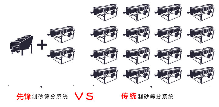 機制砂概率篩